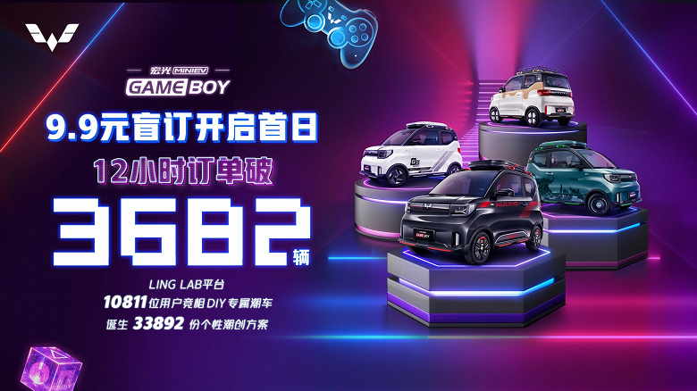 Новый Wuling Hongguang Mini EV ценой 8000 долларов и с запасом хода 300 км вызвал ажиотаж в Китае. Ежеминутно вслепую заказывают по пять автомобилей