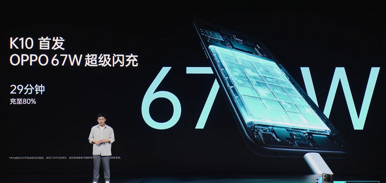 5000 мА·ч, 67 Вт, 64 Мп за 315 долларов. Представлен Oppo K10 – первый в мире смартфон на платформе Dimensity 8000 Max