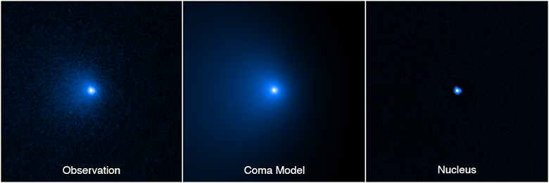 The Hubble telescope helped determine the size of the gigantic nucleus of comet Bernardinelli-Bernstein