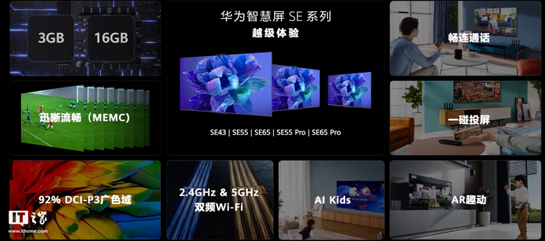 43 дюйма, 120 Гц, HDMI 2.1 за 255 долларов. Представлены бюджетные телевизоры Huawei Smart Screen SE нового поколения