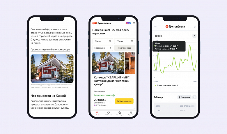 Yandex.Travel will help you make money - an affiliate program has been launched