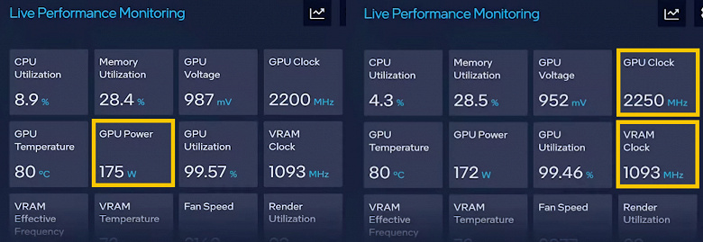 Intel случайно засветила некоторые параметры своей настольной видеокарты Arc
