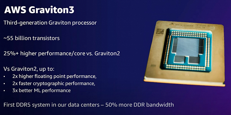 Большой и сложный процессор, похожий на маленького человечка. Amazon AWS Graviton3 выходят на рынок