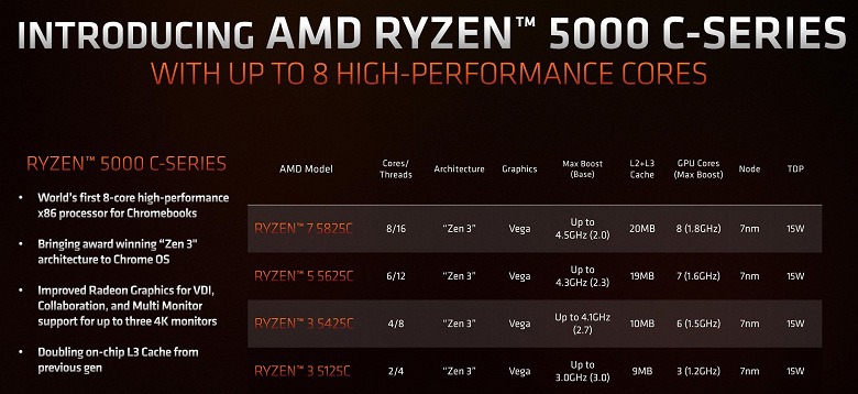 Архитектура AMD Zen 3 ещё поживёт. Представлены процессоры Ryzen 5000C