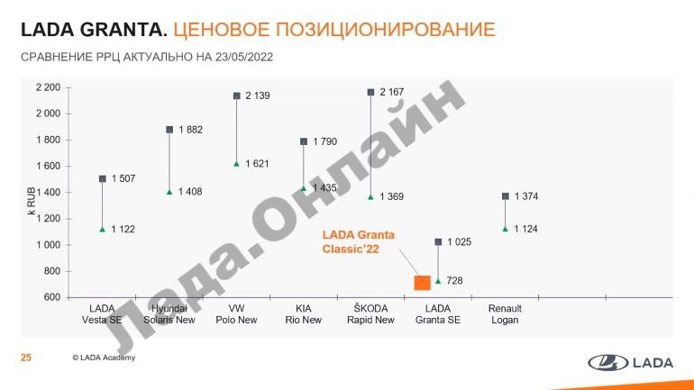 Наглядно: почему Lada Granta Classic'22 без подушек безопасности и ABS стоит не 300, а 679 тыс. рублей?