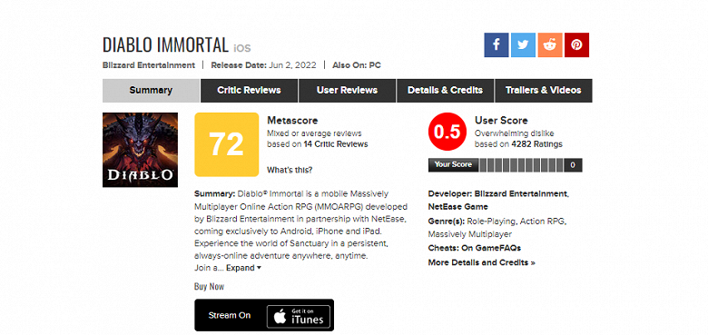 Рейтинг Diablo Immortal на Metacritic стремится к нулю: 0,5 у мобильной версии и 0,2 у версии для ПК
