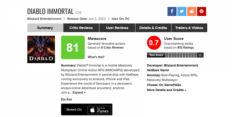 Пользователи «уронили» рейтинг Diablo Immortal на Metacritic: 0,7 балла из 10