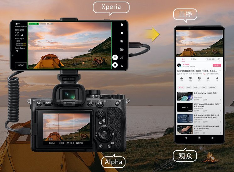 4K AMOLED, Qualcomm Snapdragon 8 Gen 1, 5000 мА•ч и непрерывный оптический зум. Стартовали первые продажи Sony Xperia 1 IV, заметно дешевле, чем в Европе