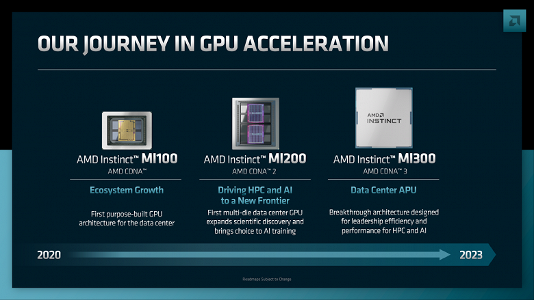 Идея AMD из 2015 реализуется в 2023 году и даст жизнь суперкомпьютеру El Capitan производительностью 2 exaFLOPS. Появились подробности о Instinct MI300