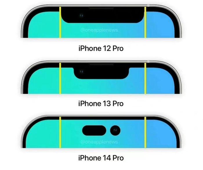 Разница колоссальная: новые вырезы макета iPhone 14 Pro сравнили с чёлками iPhone 13 Pro и iPhone 12 Pro