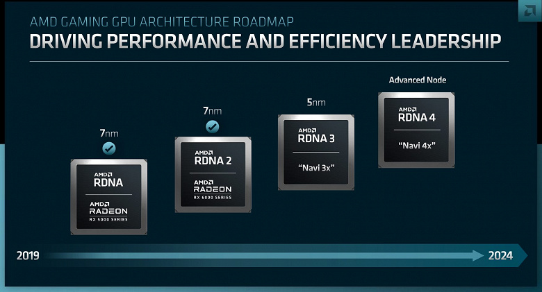 5 нм, на 50% выше производительность и запуск в этом году — в AMD рассказали о новых видеочипах на архитектуре RDNA3