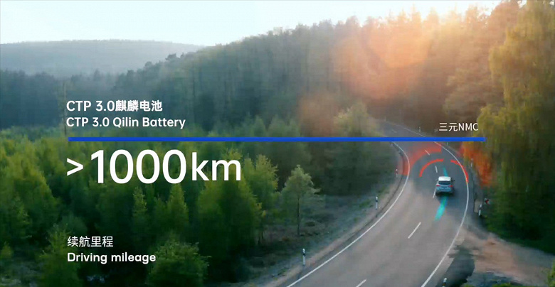 Запас хода более 1000 км и быстрая зарядка от 10 до 80 процентов за 10 минут. CATL анонсировала передовые тяговые аккумуляторы для электромобилей
