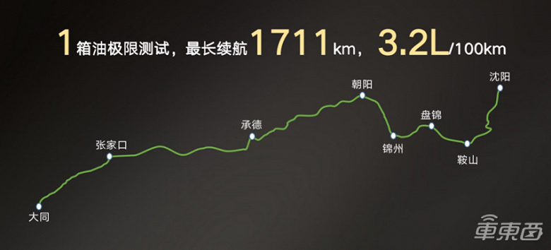 1711 км на одном баке, расход 3,2 л бензина на 100 км, второй уровень автономности. В Китае представлен гибридный кроссовер GAC Yingku