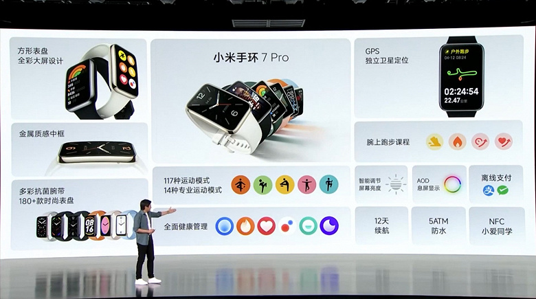 У Xiaomi наконец-то появился фитнес-браслет, который фанаты просили годами. Представлен Mi Band 7 Pro за 57 долларов — с NFC, GPS, большим экраном AMOLED и функцией Always on Display