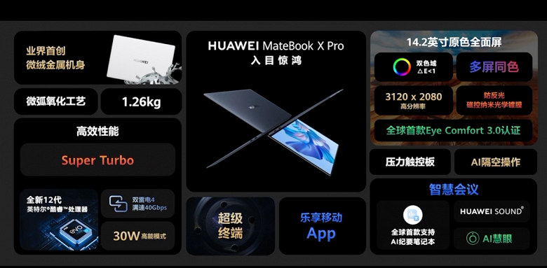 Экран 3,1К с диагональю 14,2 дюйма, процессоры Intel Core 12, тонкий алюминиевый корпус и шесть динамиков. Представлен флагманский ноутбук Huawei Matebook X Pro 2022
