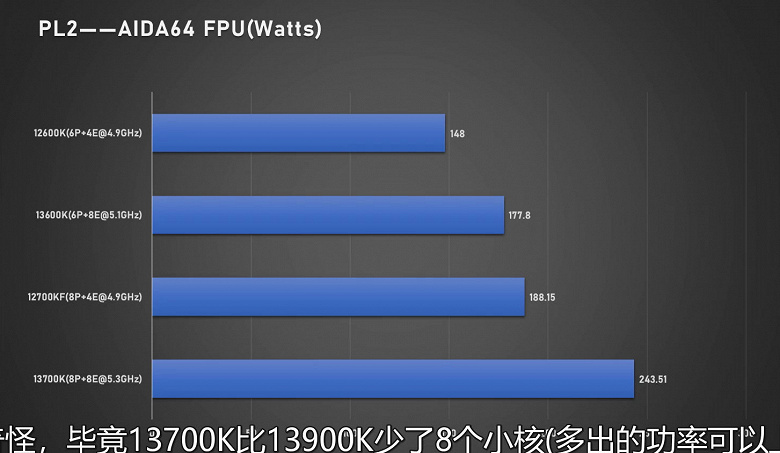 Core i7-13700K и Core i5-13600K в первом обзоре показывают отличную производительность, но снова ценой огромного энергопотребления