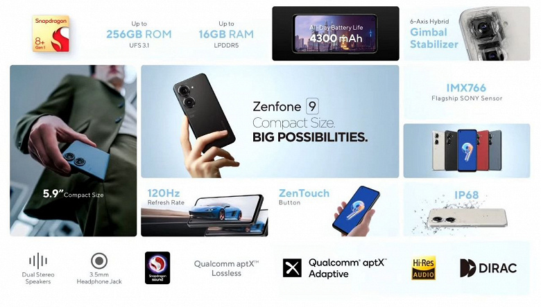 Экран AMOLED 5,9 дюйма, 50-мегапиксельная камера с 6-осевой стабилизацией, IP68 и 4300 мА·ч. Представлен Asus Zenfone 9 – самый компактный смартфон на Snapdragon 8 Gen 1