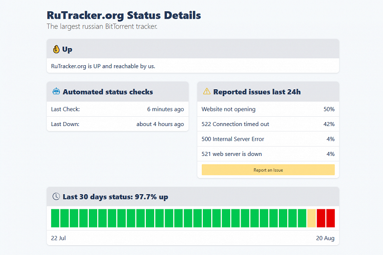 RuTracker вернулся в строй — он находился под DDoS-атакой больше суток
