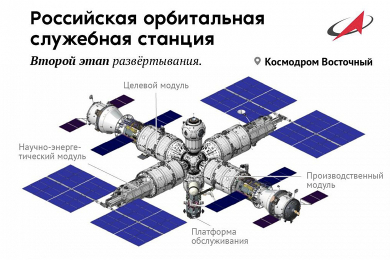 Макет новой российской орбитальной станции показали на форуме «Армия-2022». Его представила РКК «Энергия»