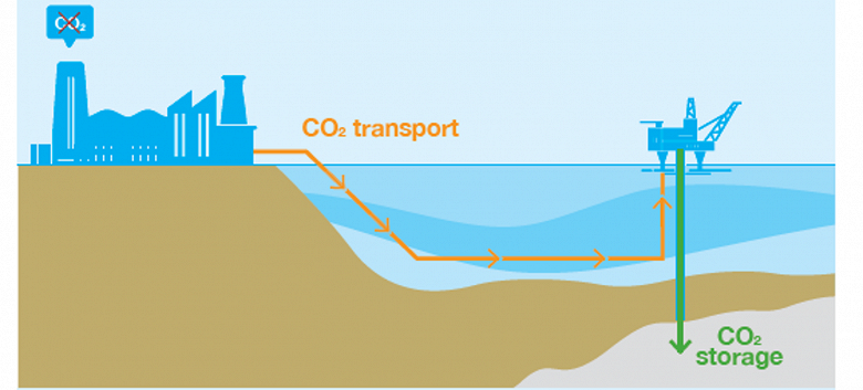 Первый в мире трубопровод для транспортировки углекислого газа запустят в Европе. Его протяжённость составит 900 км