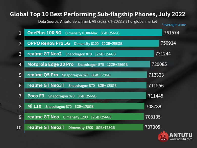 The most productive sub-flagships and low-cost Android smartphones around the world. Transparent Nothing Phone 1 stands out not only for its design