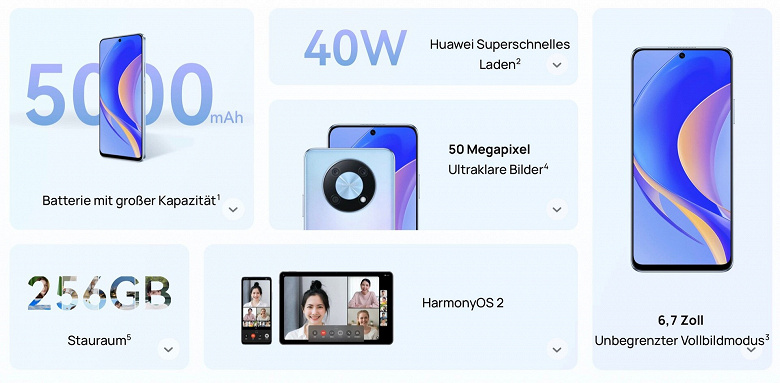 6,7 дюйма, крошечная рамка, 50 Мп, NFC, 3,5 мм и 418 часов в время ожидания. Huawei Enjoy 50 Pro поступил в продажу в Китае
