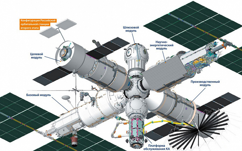 Роскосмос впервые покажет макет Российской орбитальной станции, а также новые холловские и ионные двигатели. Премьера состоится в Подмосковье на следующей неделе