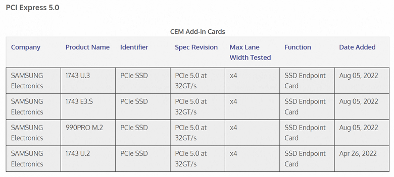 Самый быстрый: SSD Samsung 990 PRO с поддержкой PCIe 5.0 подтверждён 