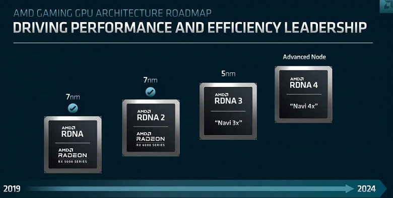20 000 потоковых процессоров, 36 ГБ памяти и шина разрядностью 512 бит. AMD работает над видеокартой-монстром, но она выйдет нескоро