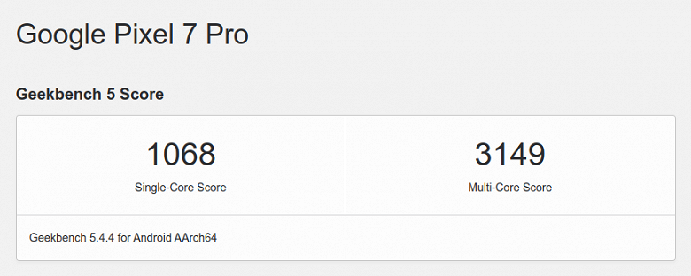 Новый процессор Google Tensor G2, установленный в Pixel 7 Pro, уступает в тестах прошлогоднему Snapdragon 888