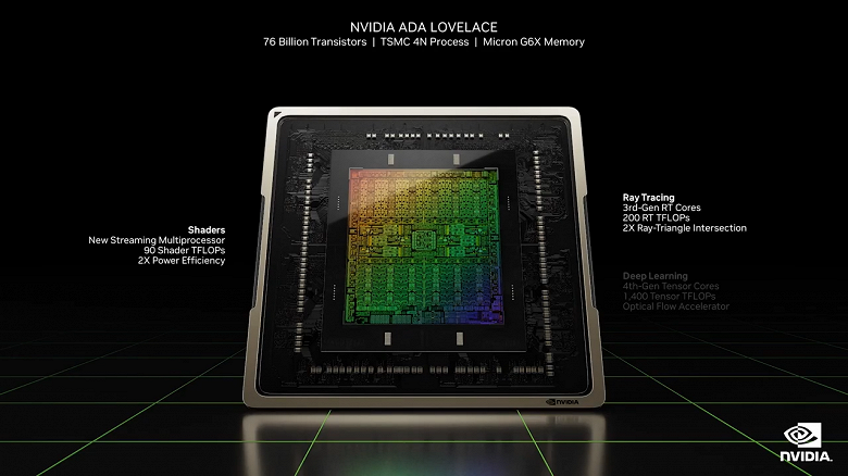 Nvidia hat GeForce RTX 4090 und 4080 Grafikkarten vorgestellt – Preise und Spezifikationen bekannt gegeben. Zeigte auch DLSS 3.0