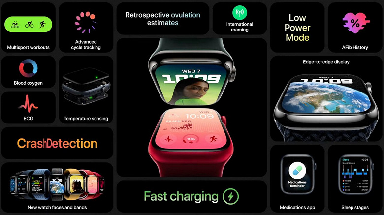 Представлены умные часы Apple Watch Series 8 с новыми функциями — вдвое дешевле, чем Apple Watch Ultra