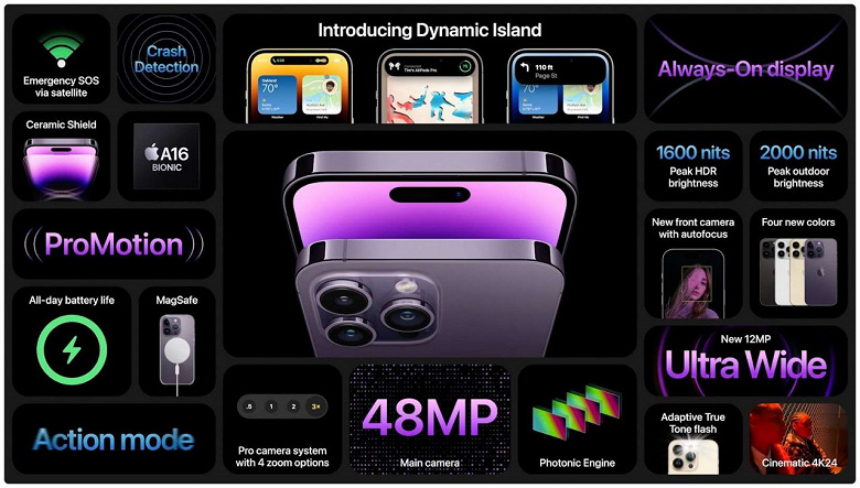 Представлены iPhone 14 Pro и iPhone 14 Pro Max с новым вырезом Dynamic Island, заменившим чёлку