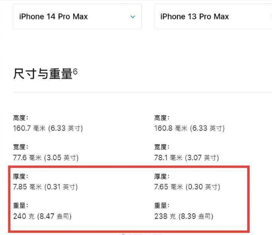 Nutzer kritisieren das iPhone 14 Pro Max – das schwerste Smartphone in der Geschichte von Apple