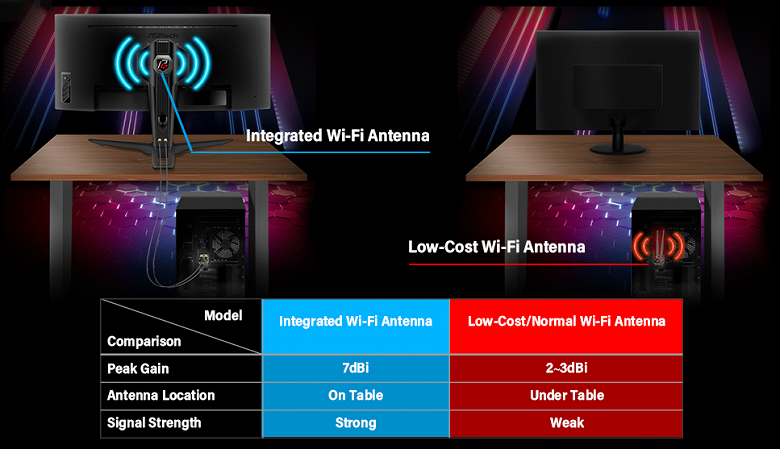 ASRock stellt den weltweit ersten Monitor mit integrierter Wi-Fi-Antenne vor