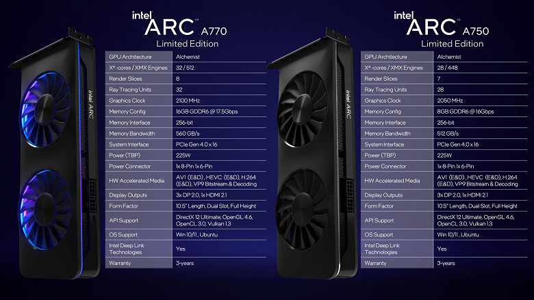 Будет ли она лучше, чем GeForce RTX 3050? Intel представила видеокарту Arc A750 за 290 долларов