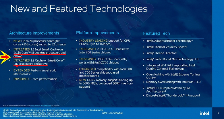 Intel будет продавать старые процессоры под новыми названиями. В линейке Core 13-го поколения новыми будут только старшие CPU