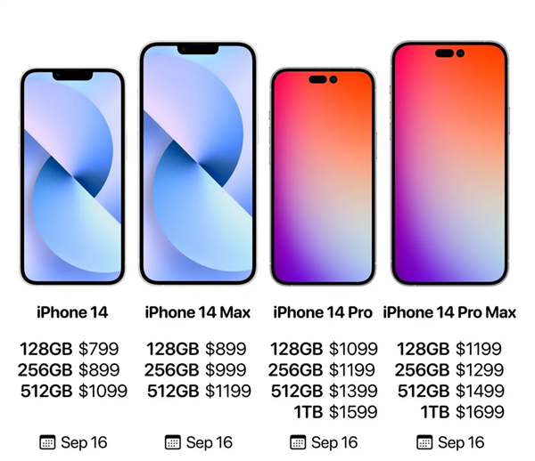 Все версии, цены и дата выхода iPhone 14, iPhone 14 Max, iPhone 14 Pro и iPhone 14 Pro Max 