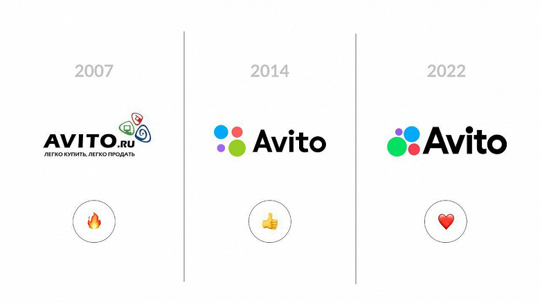 «Авито» обновил дизайн к своему 15-летию
