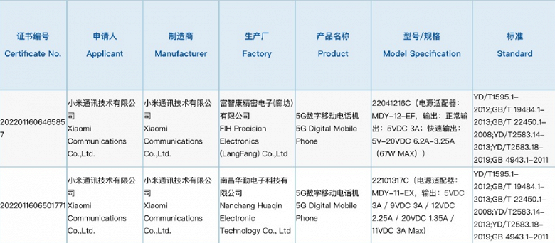 Xiaomi 13, Redmi Note 12 and Redmi Note 12 Pro are certified in China.  Redmi Note 12 has already appeared in the JD.com catalog