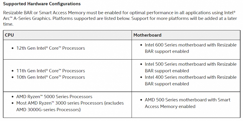 Intel «разрешила» использовать видеокарты Arc с процессорами AMD. Компания обновила рекомендуемые требования для оптимальной работы карт
