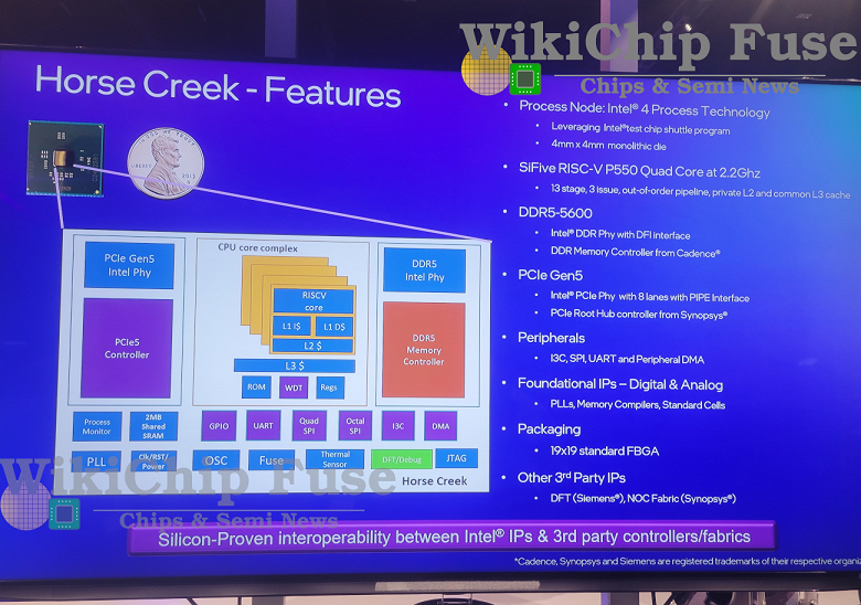 Intel показала платформу Horse Creek с процессором RISC-V на основе техпроцесса Intel 4
