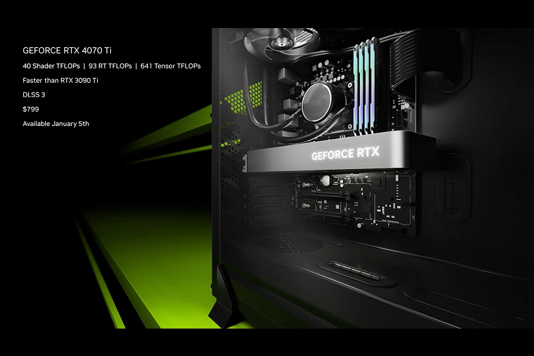 Производительность GeForce RTX 3090 Ti за 800 долларов при вдвое меньшем потреблении. Представлена GeForce RTX 4070 Ti