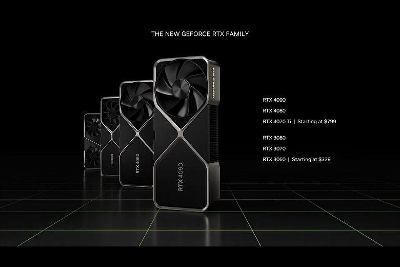 $800 GeForce RTX 3090 Ti performance at half the consumption. Presented GeForce RTX 4070 Ti