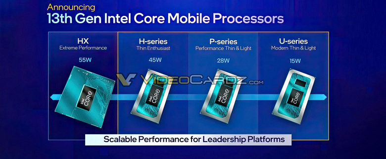 Intel представила монструозные мобильные CPU Core HX с 24-ядерными 157-ваттными Core i9 во главе