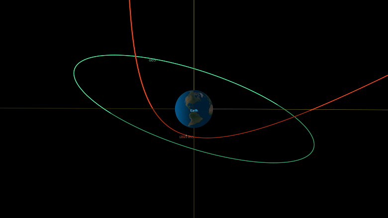 Сегодня ночью, с 26 на 27 января, астероид размером с грузовик пролетит совсем рядом с Землёй, в пределах орбиты геостационарных спутников