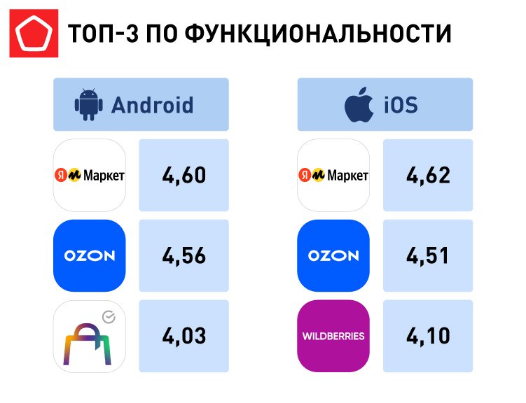 Ozon, Wildberries или AliExpres? Роскачество назвало лучшие маркетплейсы