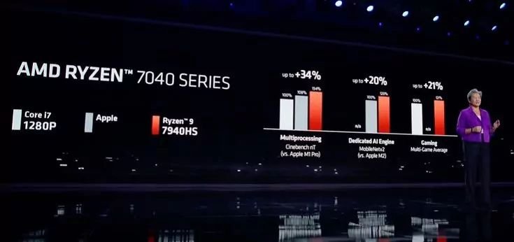 AMD утверждает, что мобильный процессор Ryzen 9 7940HS на 30% быстрее, чем Apple M1 Pro