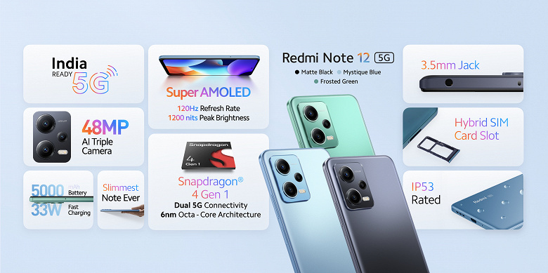 Глобальные народные 200 Мп. Redmi Note 12, Redmi Note 12 Pro и Redmi Note 12 Pro+ вышли за пределами Китая, названы цены