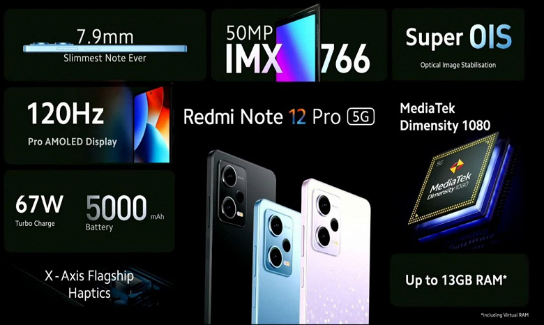 Глобальные народные 200 Мп. Redmi Note 12, Redmi Note 12 Pro и Redmi Note 12 Pro+ вышли за пределами Китая, названы цены